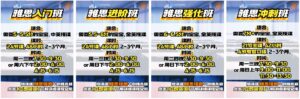 一张展示四个不同等级雅思备考课程的拼贴海报:初学者、基础、中级、强化班。每张海报列出了目标分数、课程时长、上课时间安排以及提供的学习资源。