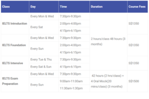 IELTS Class time table and prices