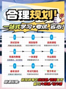 This image is an infographic outlining a nine-step process for IELTS preparation. The title '合理规划!' translates to 'Rational Planning!' and the subtitle '一站式学习+考试,省心!' means 'One-stop learning + exam, worry-free!' The infographic details steps such as '测试咨询' (test consultation), '规划指导' (planning guidance), '选择课程' (course selection), '完善的教辅' (comprehensive teaching aids), '一体课堂' (integrated classroom), '作业跟踪' (homework tracking), '模考测评' (mock test evaluation), '考试代报名' (exam registration), and '官方考点' (official test center). The text '新加坡考区模拟题/预测发布' (Singapore test area mock questions/prediction release) and '官方大师课/写作课' (official master class/writing class) are also present. The image suggests a structured and comprehensive IELTS preparation program in Sri Lanka, likely targeting a Chinese-speaking audience.