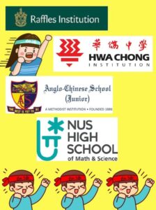 This image is a collage featuring logos of prominent educational institutions in Singapore. The top section shows the 'Raffles Institution' logo on a green banner. Below that is a cartoon illustration of a female character with a headband, followed by the 'Hwa Chong Institution' logo. The third section displays the 'Anglo-Chinese School (Junior)' logo with the phrase 'THE BEST IS YET TO BE' and 'A METHODIST INSTITUTION - FOUNDED 1886'. The fourth section features the 'NUS High School of Math & Science' logo. At the bottom, there are three cartoon illustrations of male characters with headbands and determined expressions. The overall design is on a yellow background and suggests a focus on academic excellence in Singapore.